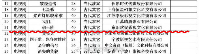 白鹿和欢娱的分手戏来了白鹿和欢娱的分手戏备案 白鹿和欢娱的分手戏来了《朝玉阶》4