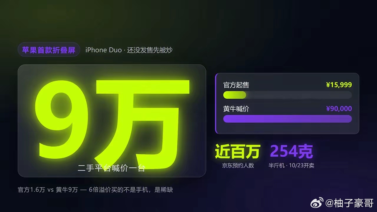 官方15999起售黄牛喊9万，iPhone首折凭什么这么狂？苹果这台折叠屏自己都