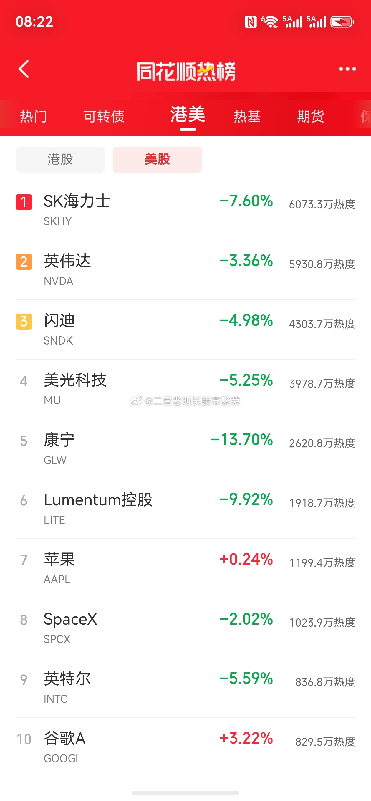 股票东方财富微博 热度代表人气，人气代表资金，有资金认可就能赚钱啦财联社：超声电