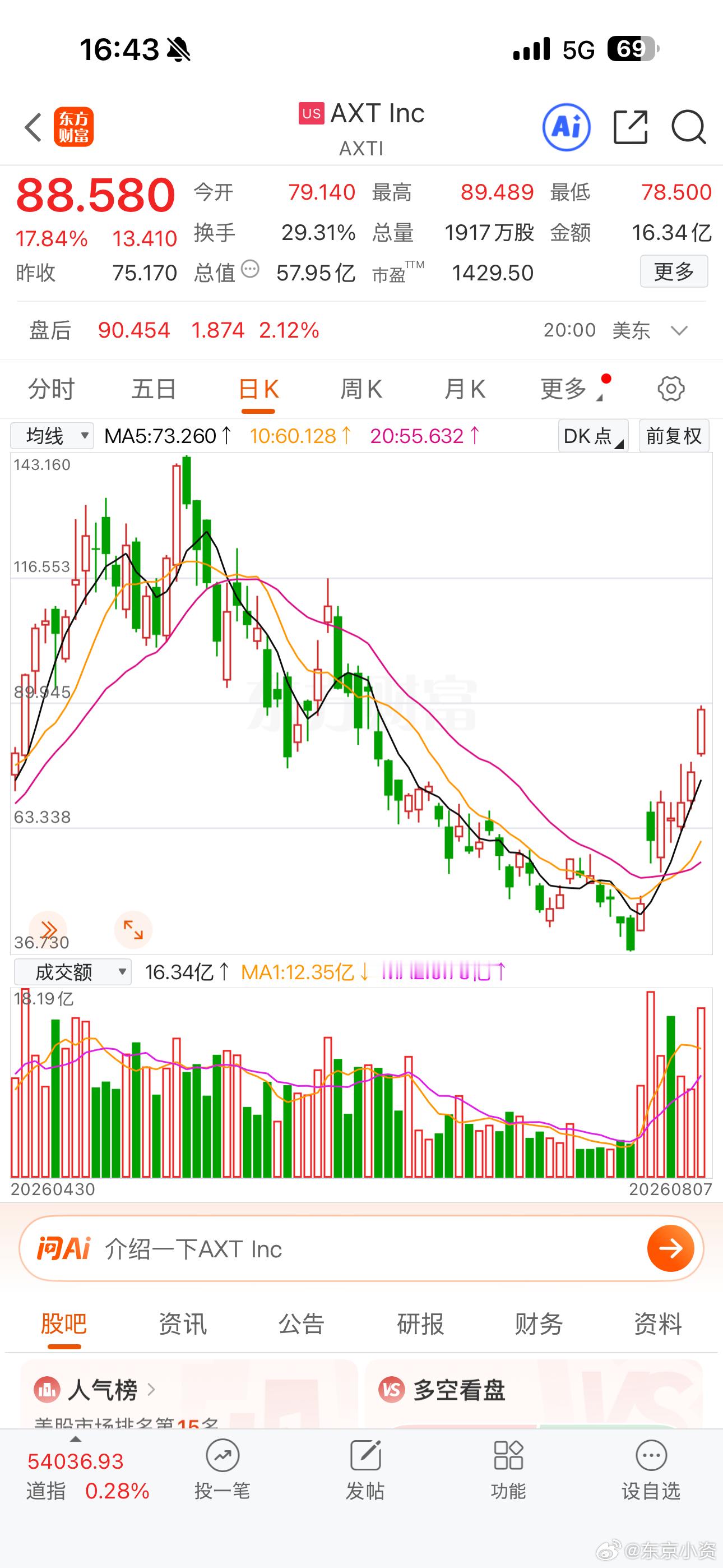 儿子自从6月份和妈咪回了一趟国，现在投资意识特别强上周初妈咪给他推荐了美股磷化铟