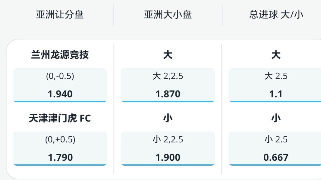 中乙球队打中超球队，中乙球队让球热点解读中超联赛中国足协杯