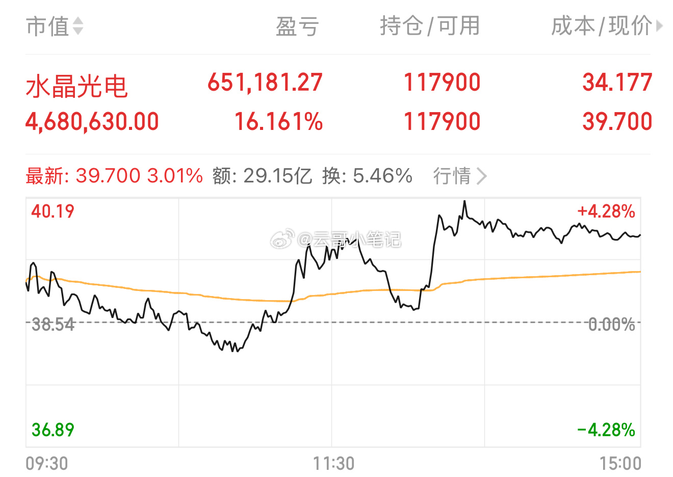 继续持有：水晶光电（耐心等大涨）