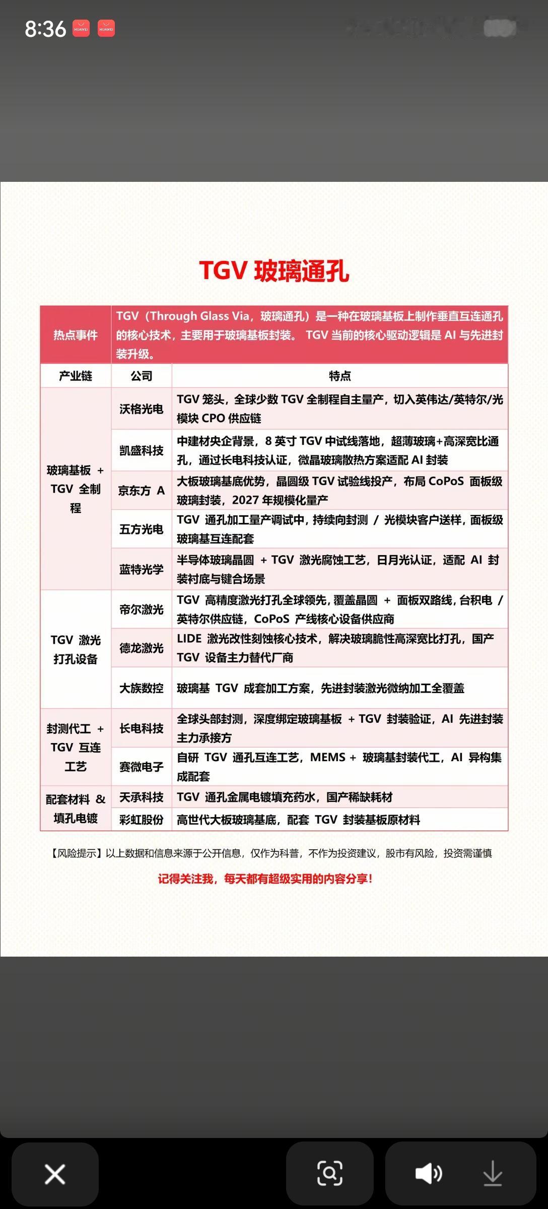 一文看懂TGV玻璃通孔：AI先进封装的关键破局点
 
TGV（玻璃通孔）作为AI