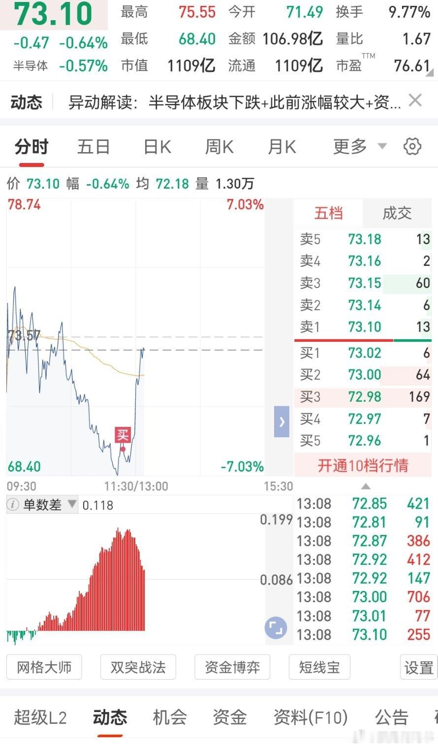什么叫恐投这就叫恐投！我已经说了很多次了7月是动荡的一个月 