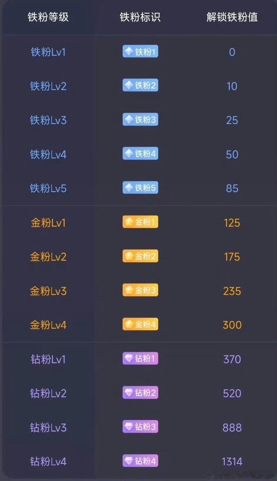 朋友们！大家好早上好！所有粉丝朋友集合一下，点赞回复178养铁了，看看你的铁粉多