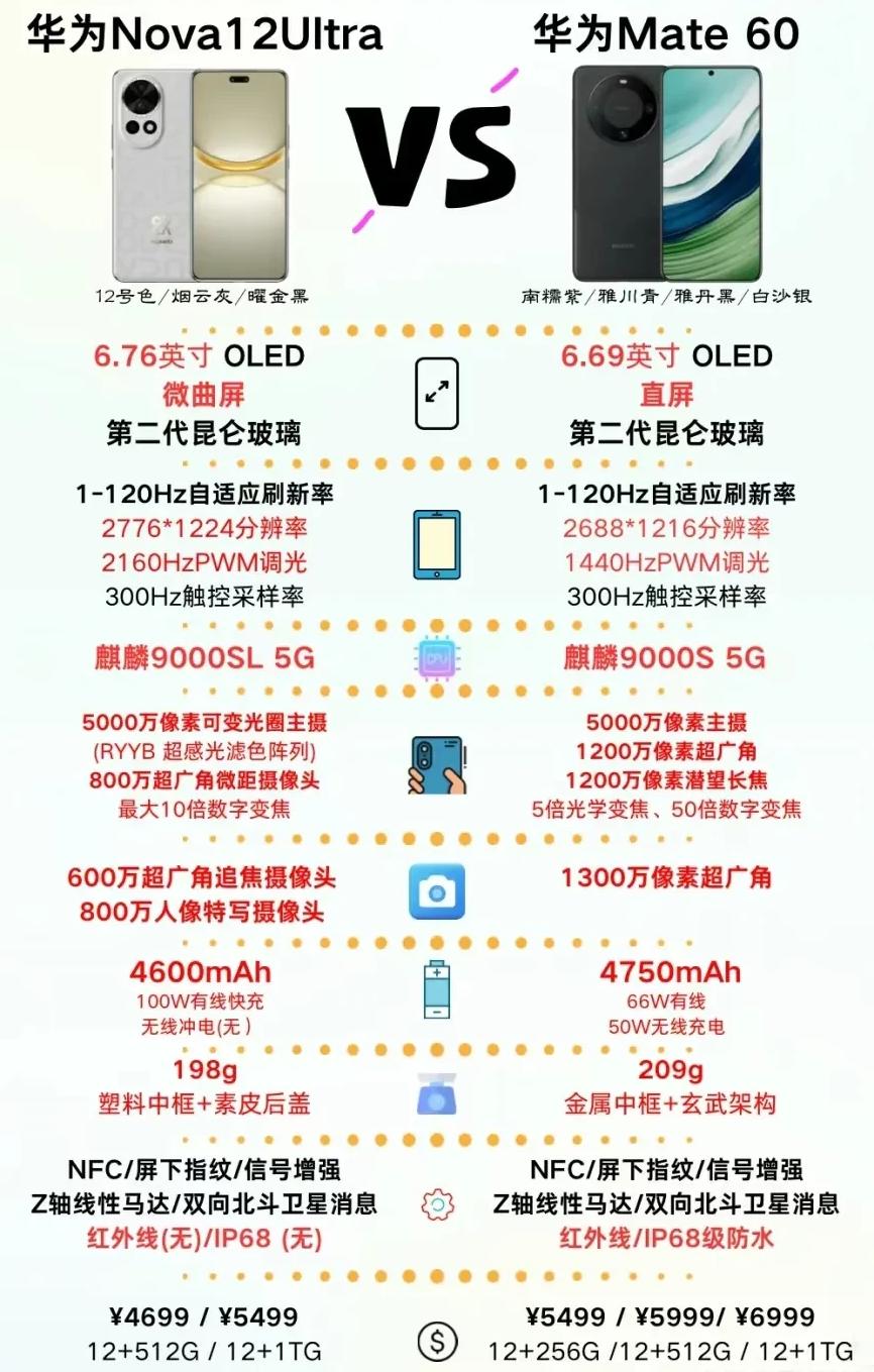 朋友打算支持一下遥遥领先的华为，但是不知道选哪个更好

我建议他直接入手荣耀Ma