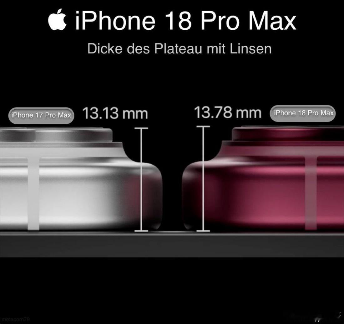 实际上，iPhone 17 Pro和iPhone 18 Pro机身厚度是相同的8