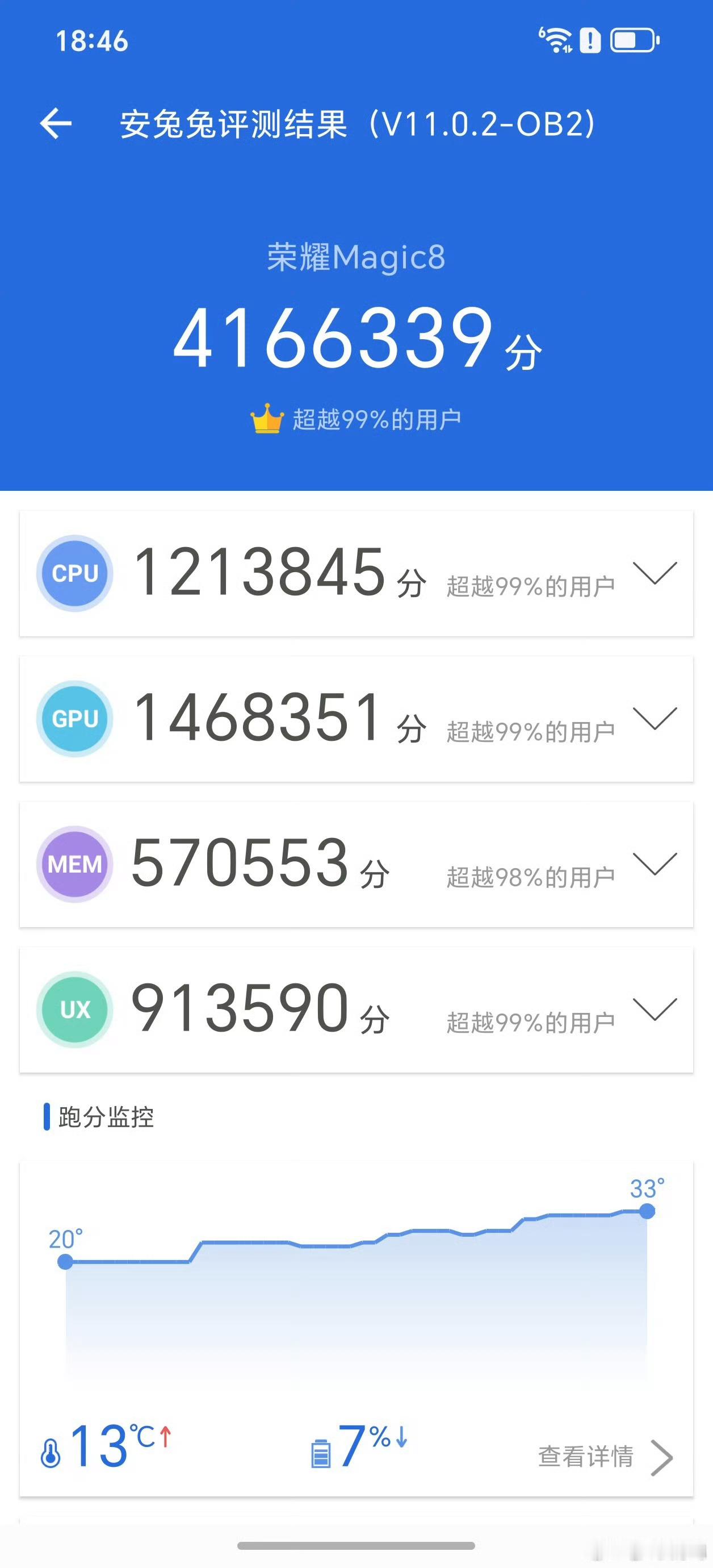 荣耀产品经理李坤发出了荣耀Magic 8的安兔兔跑分，416.6万……这几年安兔