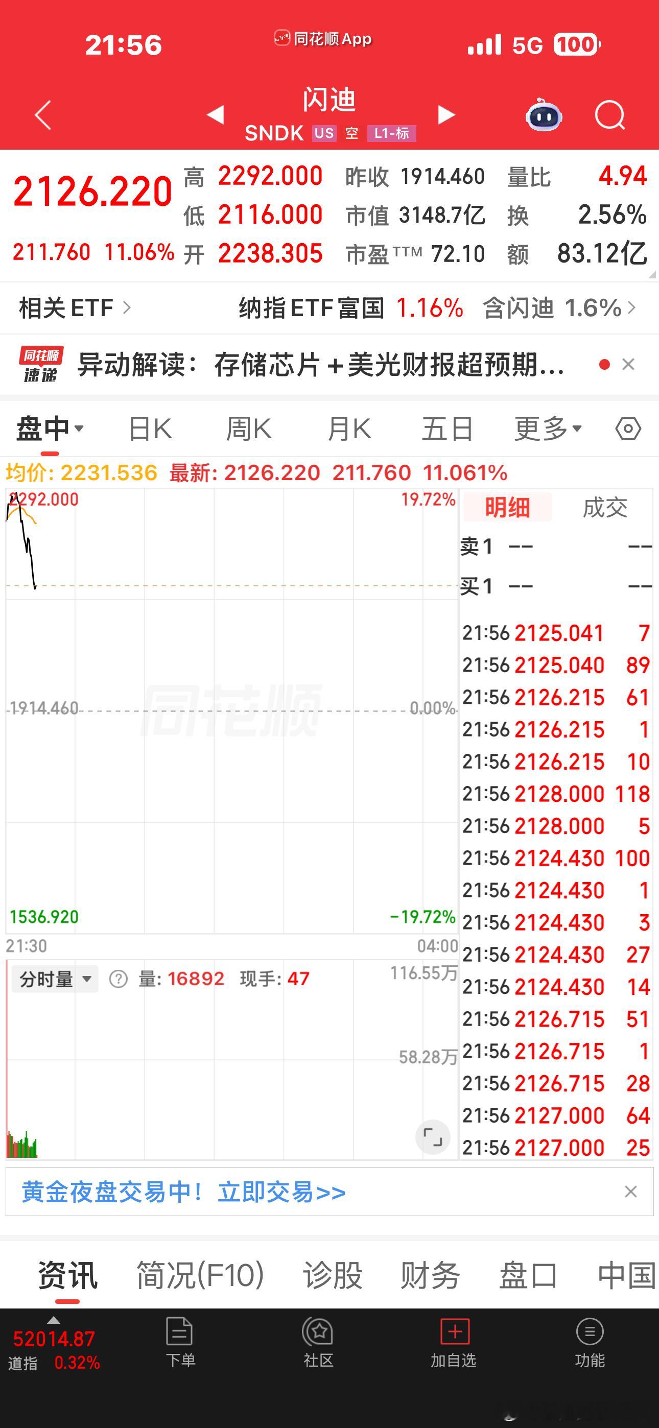达子为啥跌这么凶？最近都跌破60日线了美光闪迪也跟着跳，难道也玩利好兑现吗？