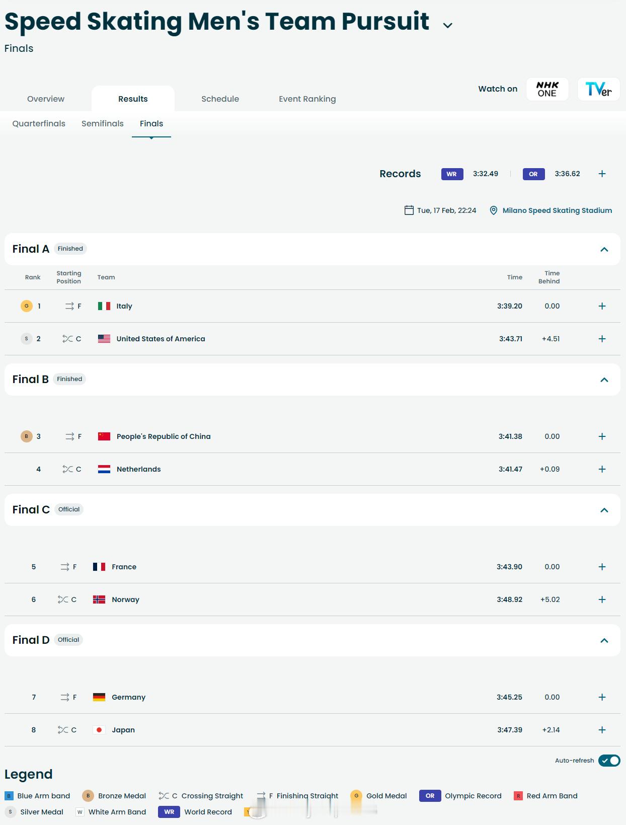 【冬奥速滑男子团体追逐赛中国0.09秒险胜摘铜创造历史】中国速滑男团铜牌中国速滑