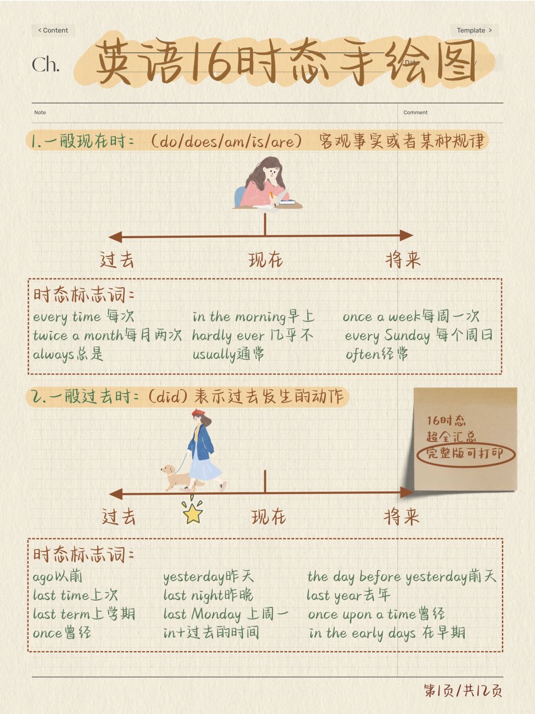 一篇理清英语16时态‼️清晰易懂！一次性吃透！