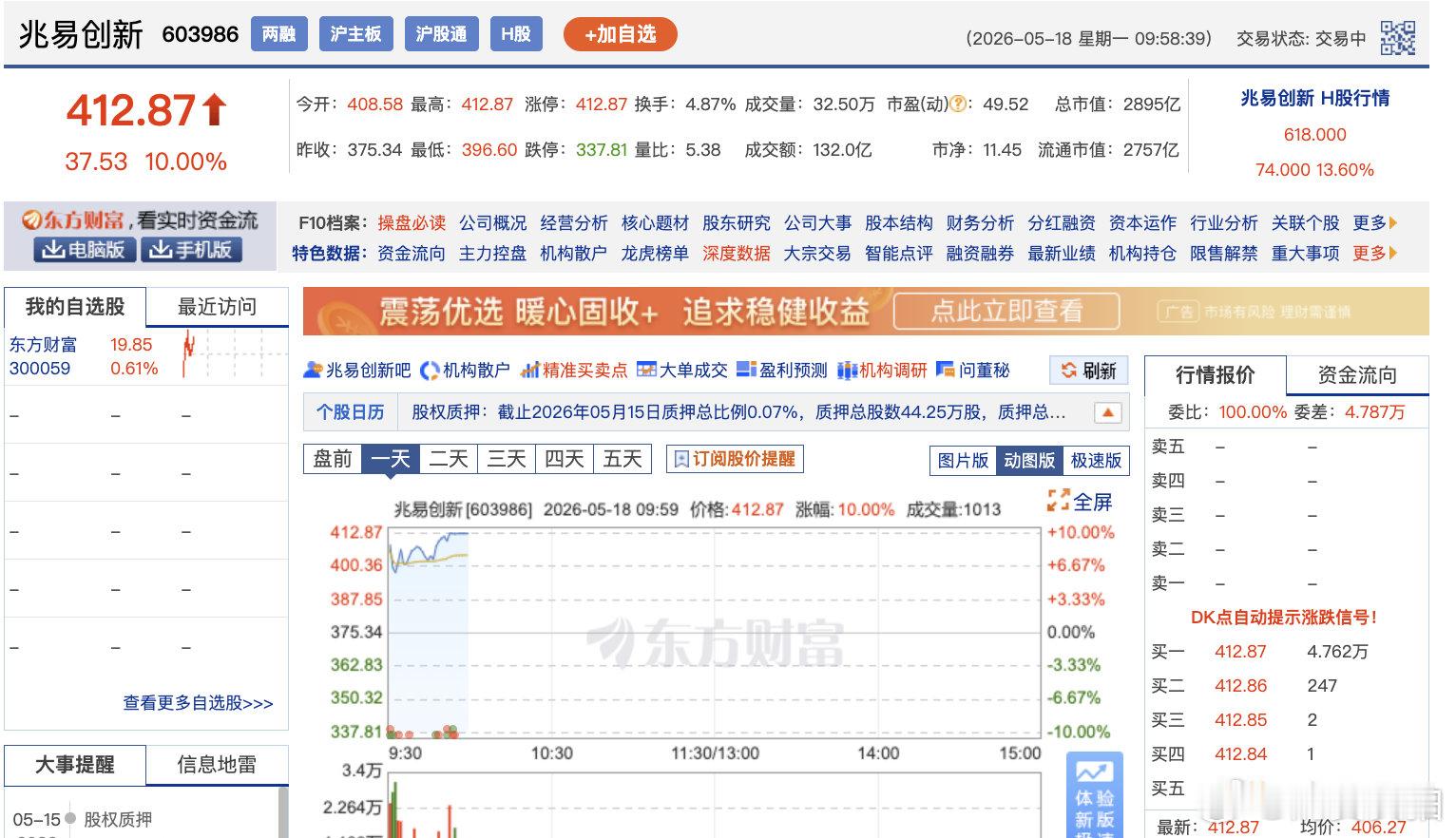 【兆易创新封涨停续创历史新高，A+H股总市值突破2900亿】5月18日，存储芯片