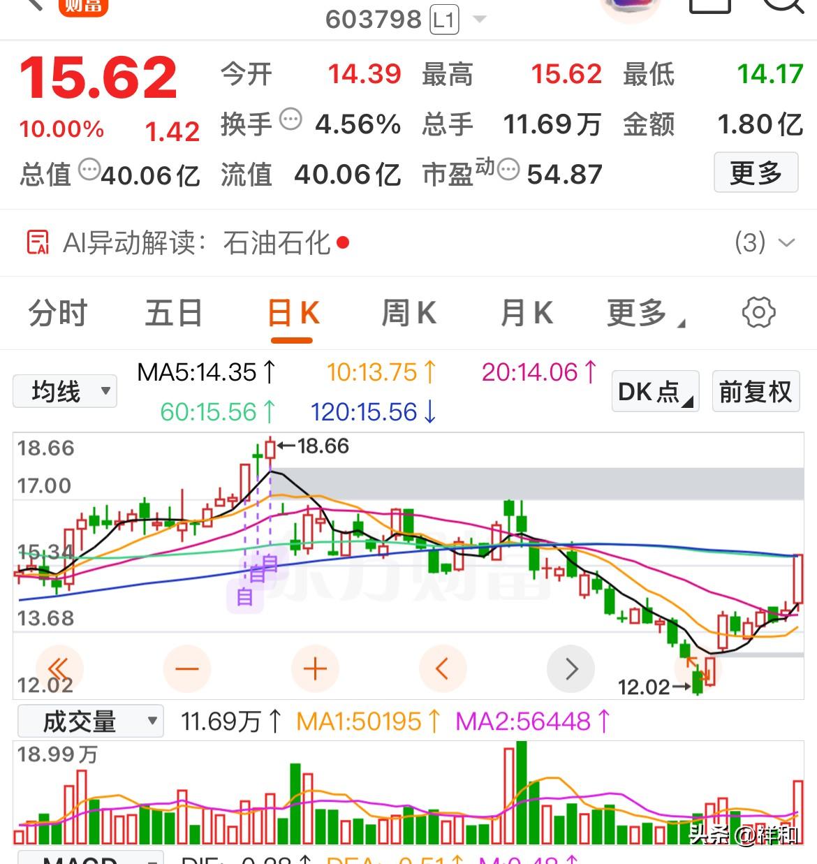 这两只个股低位放量首板，是否值得跟踪？

康普顿：主要是受国际油价飙升带动的板块