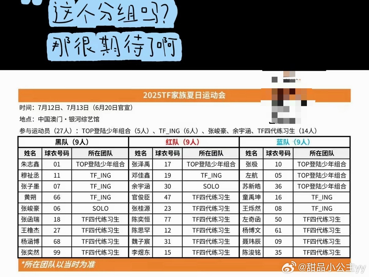 TF家族运动会期待值TOP1跨代同框名场面：三四五代练习生同场竞技，打破代际隔阂