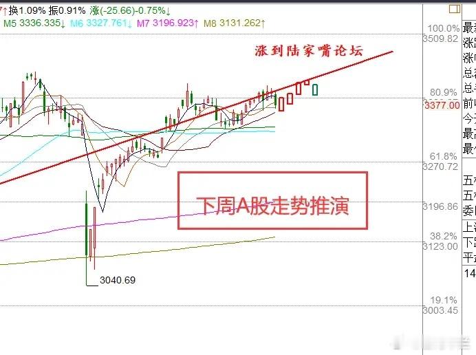 深夜中东股市异动与特朗普发声，A股下周走势前瞻一、关键热点事件1. 特朗普重磅表