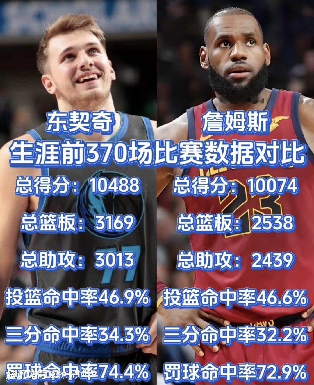 东契奇和詹姆斯前370场比赛数据对比同为持球大核打法，你认为谁对比赛影响更大？ 