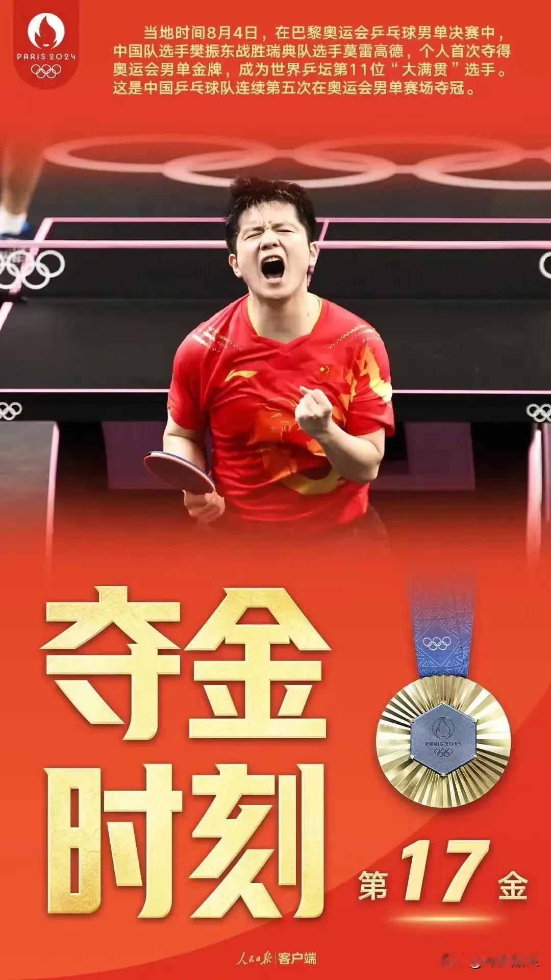 乒乓球男单夺冠，最开心的3人：
1.樊振东
终于弥补了上届奥运会丢金的遗憾，27