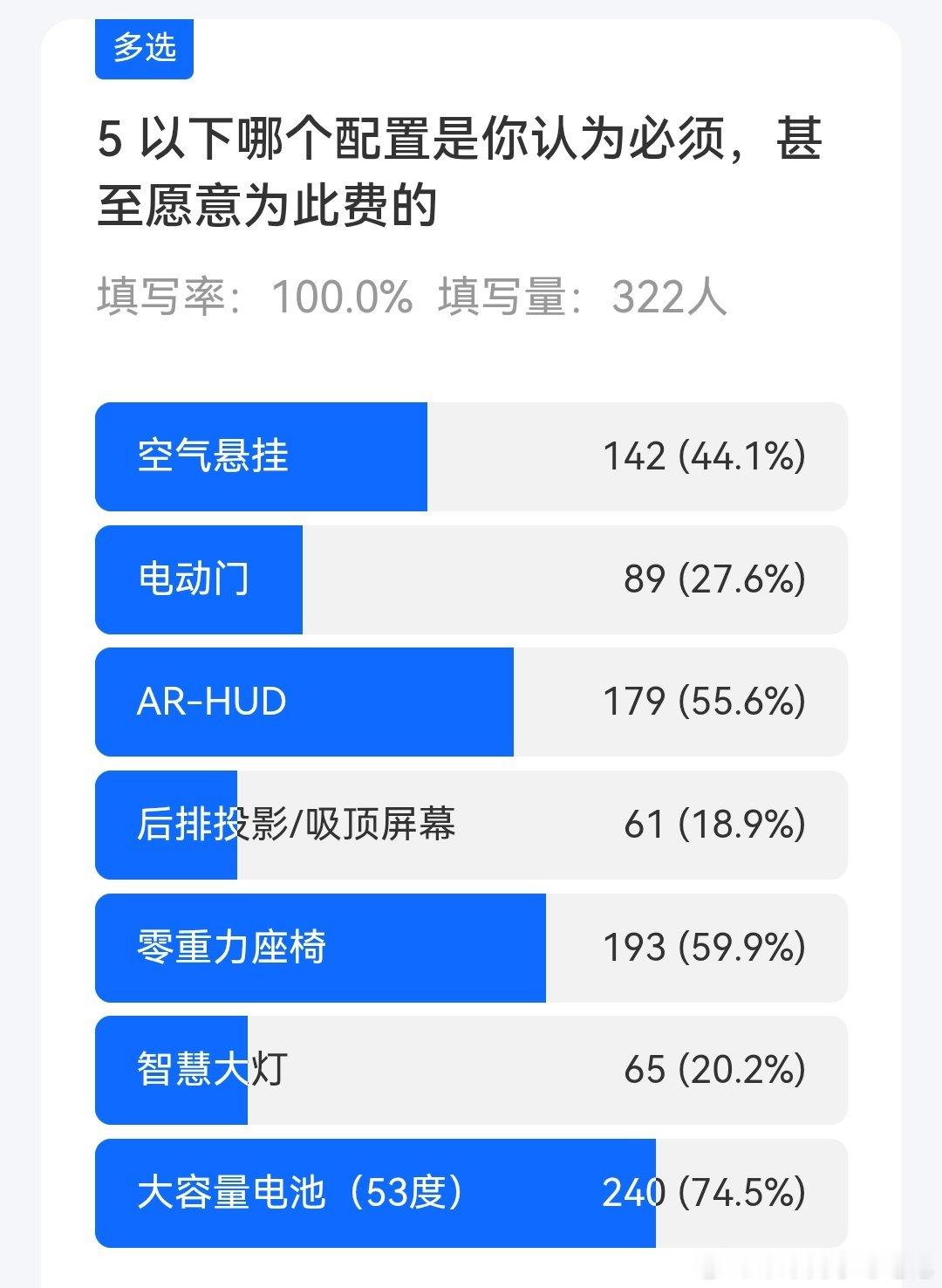 在调研中，意向用户认为新款M7最不可缺少的配置TOP3是53度大电池、ARHUD
