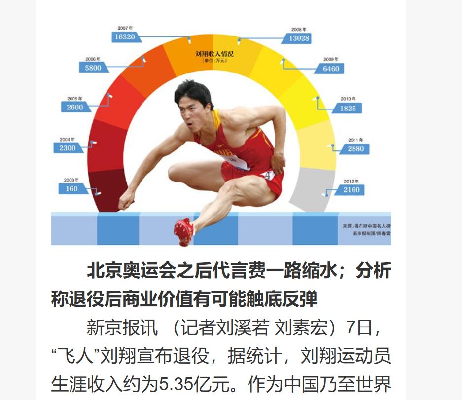 别为刘翔的收入担忧了，早在10年前，刘翔的广告收入就超过了5个亿人民币。
找了下
