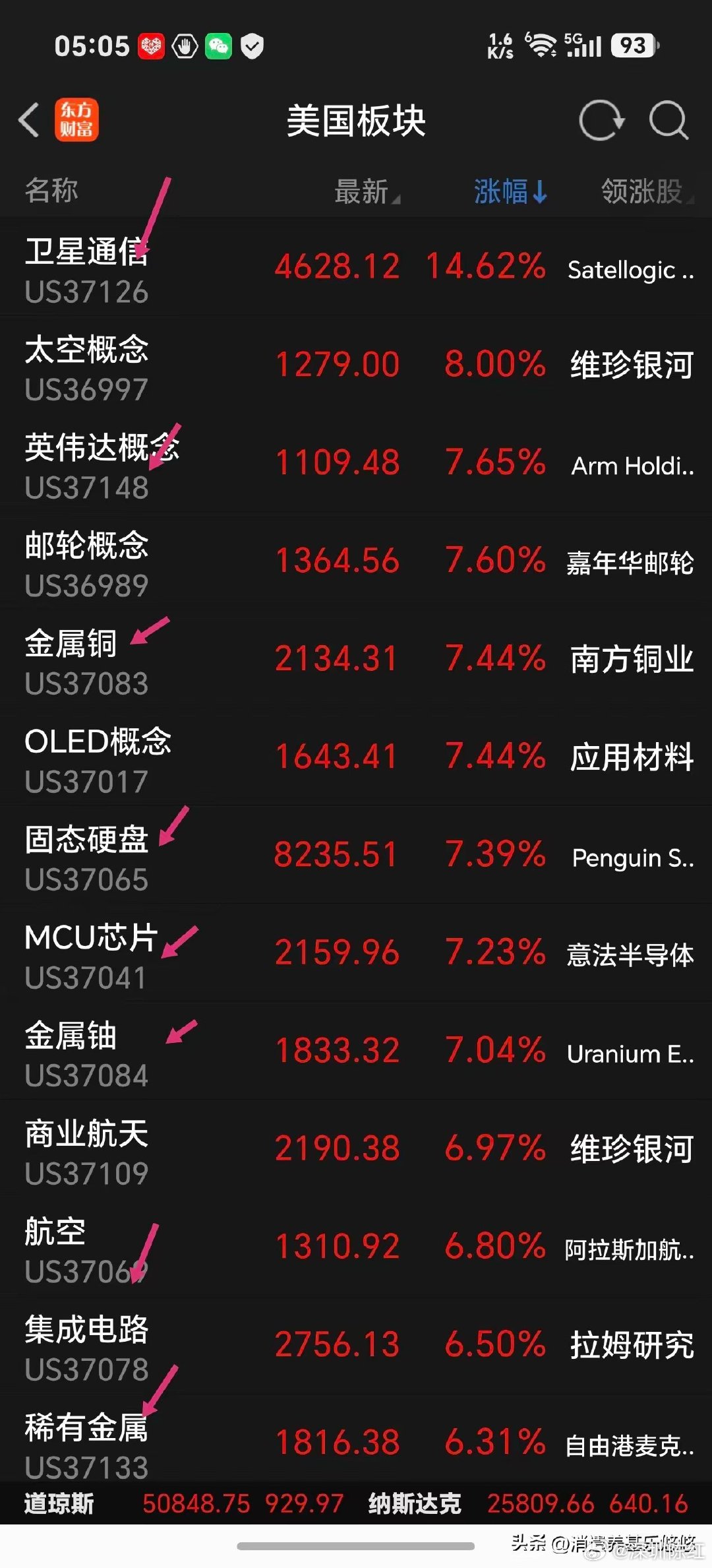 超级利好，半导体芯片cpo今天继续嗨起来！看看下面夜盘美股科技板块走势，真是不要
