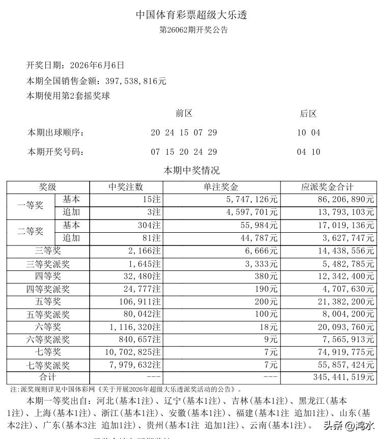 一夜引爆彩市！15 注头奖 + 304 注二等奖！这场 “超级开奖” 为何扎堆爆