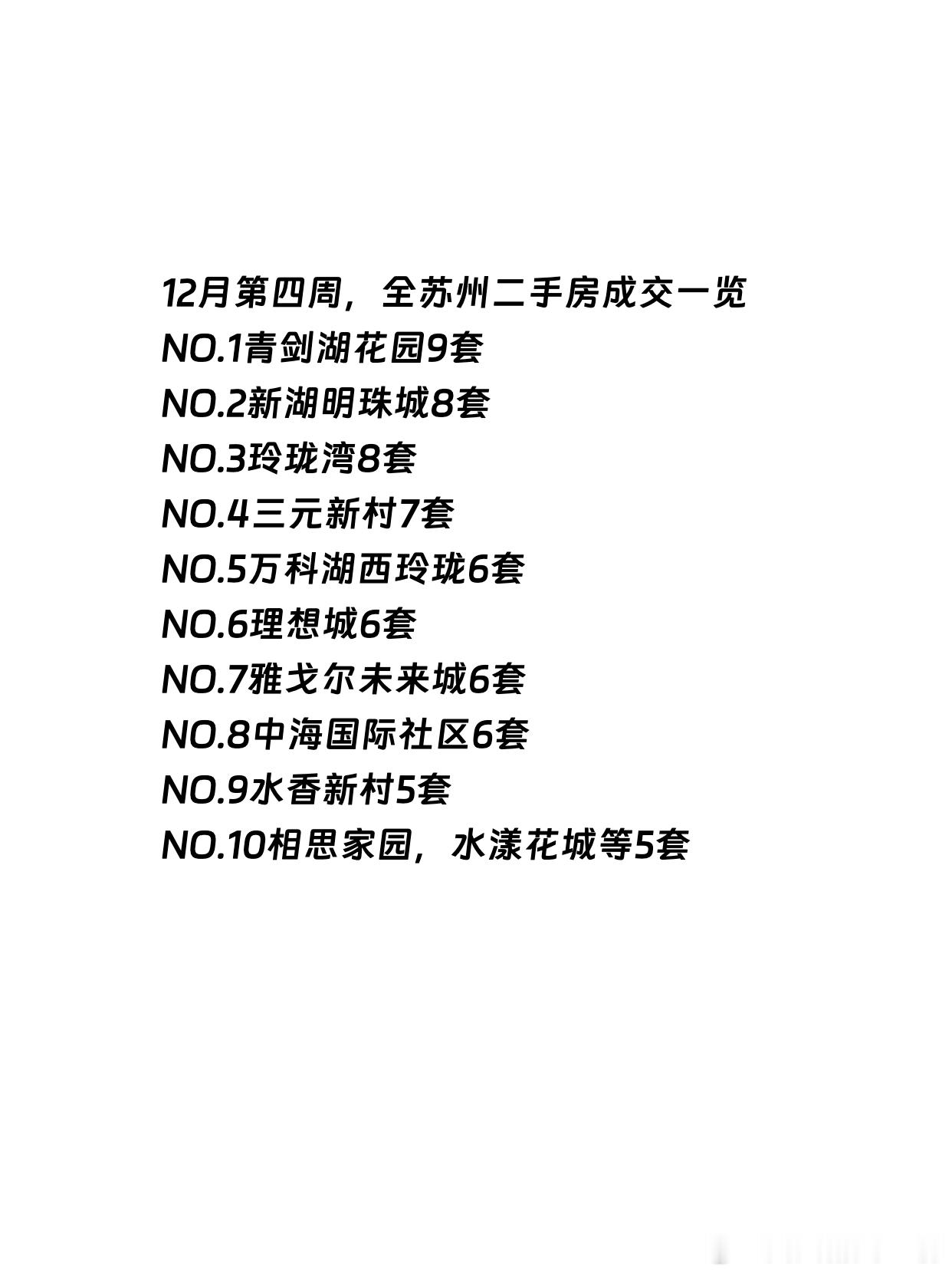 12月第四周二手成交比预期的好看来 某壳隐藏价格后，对苏州的二手市场是利好相比南
