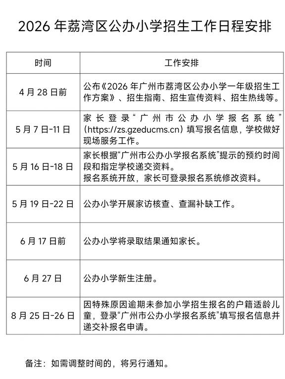 26年荔湾小学报读时间流程
各位家长记得盯好时间，按节奏一步步来，愿小朋友们都顺