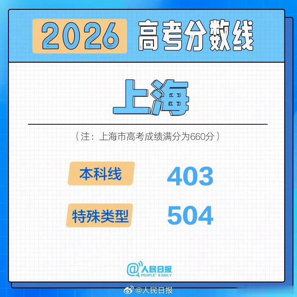 高考分数线高考分数线陆陆续续公布啦 考生们可以好好看志愿啦 