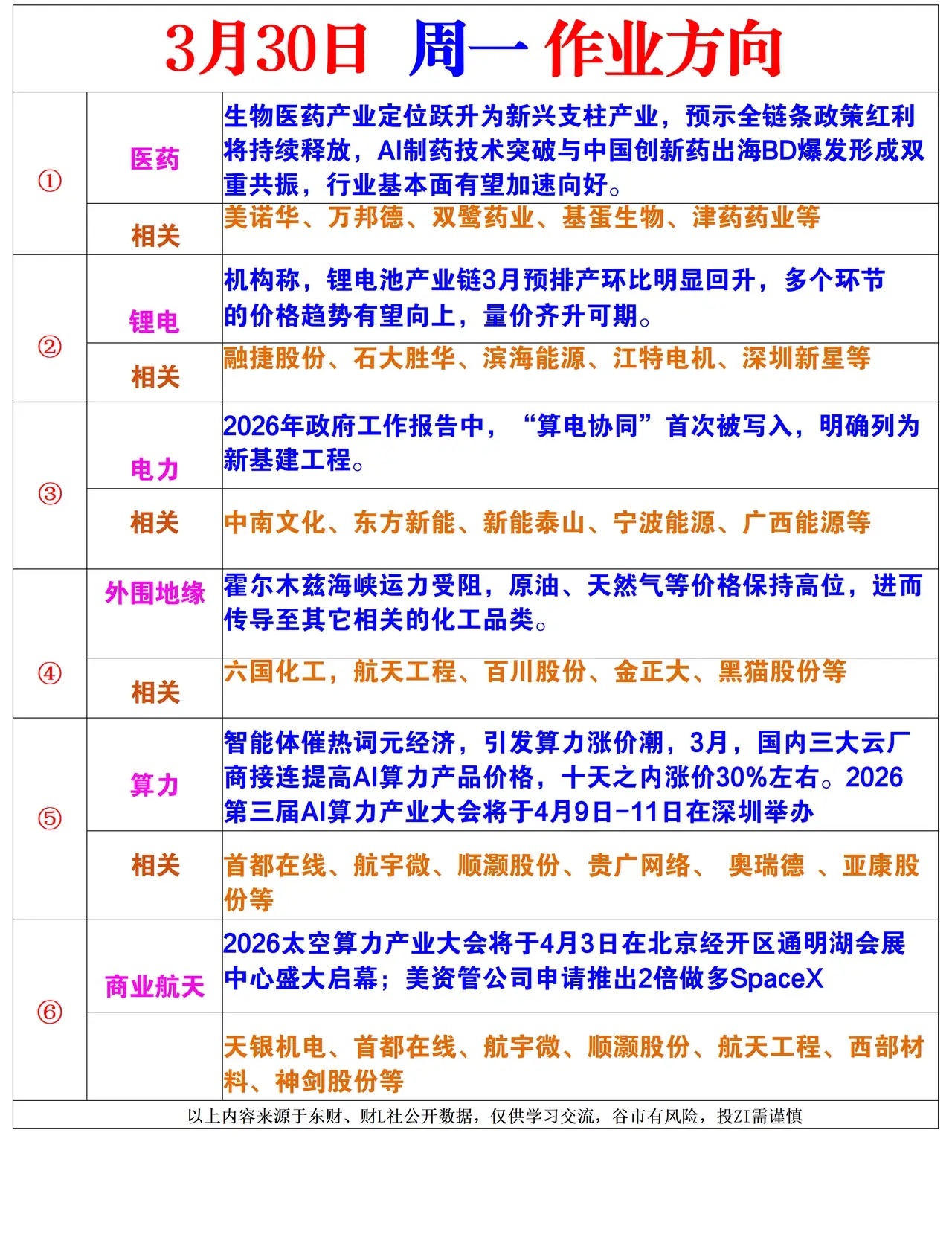 下周一风向标，家人们交流学习