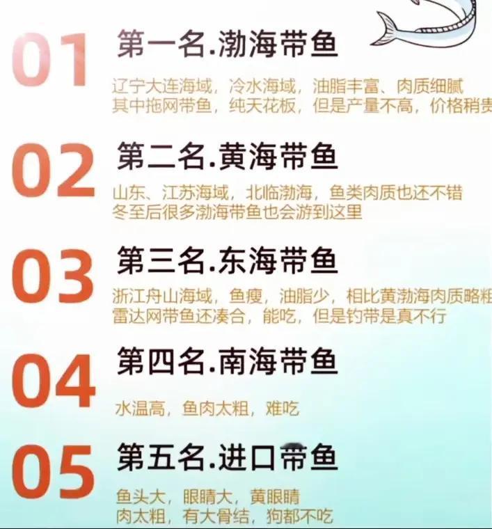 饥荒年代内地海货第一名：咸带鱼；

如今老饕眼里冠军带鱼：刺身海钓活带鱼。

至