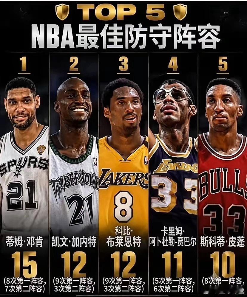 NBA最强防守阵容TOP5 