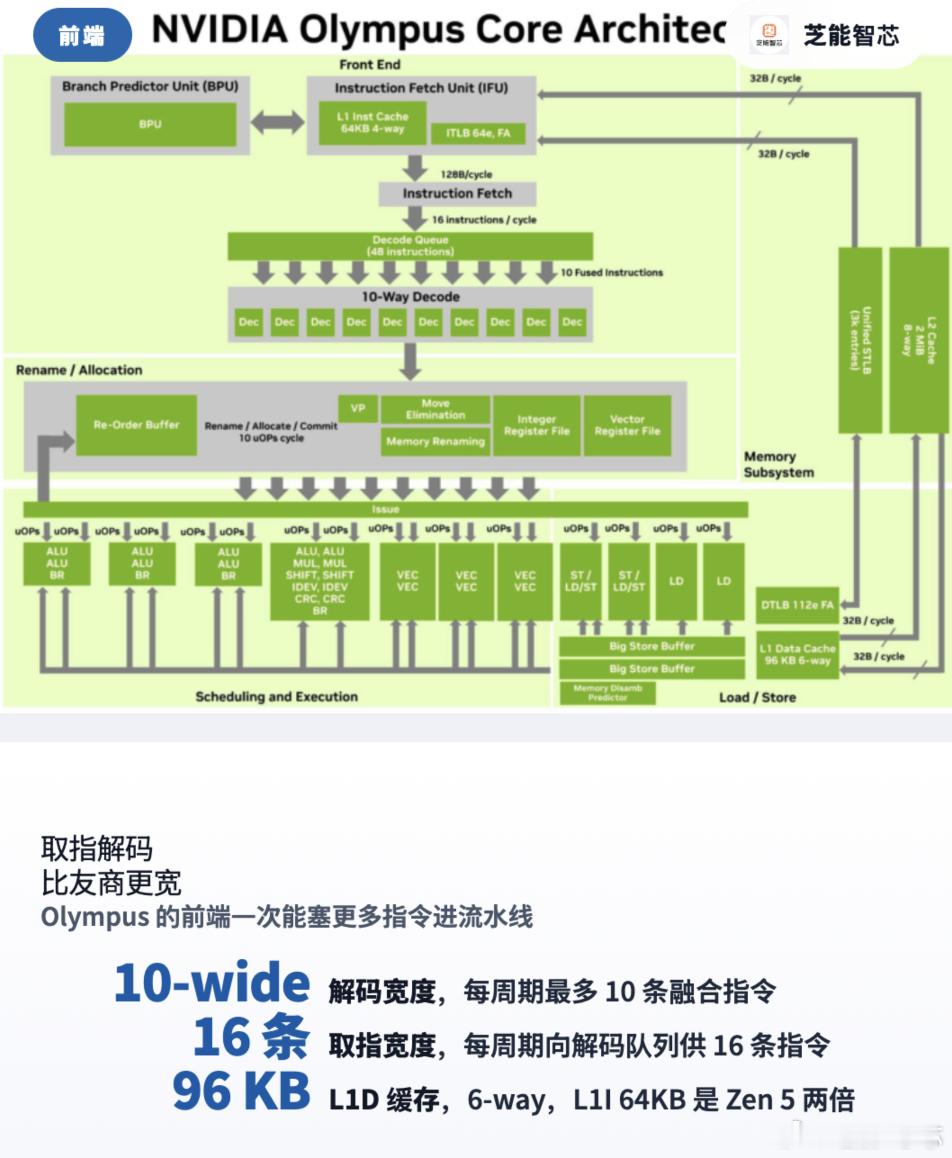 英伟达这步棋走得挺狠，直接把CPU做成了AI工厂的核心，不再是GPU的陪衬。🔹