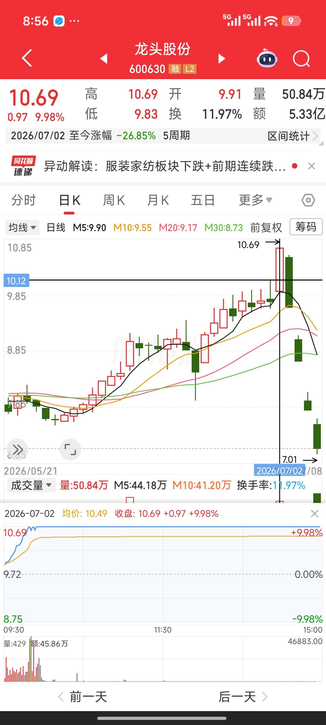 涨停诱多出货识别技巧，龙头股份暴跌案例拆解
 
涨停板诱多出货怎么分辨？看懂这4