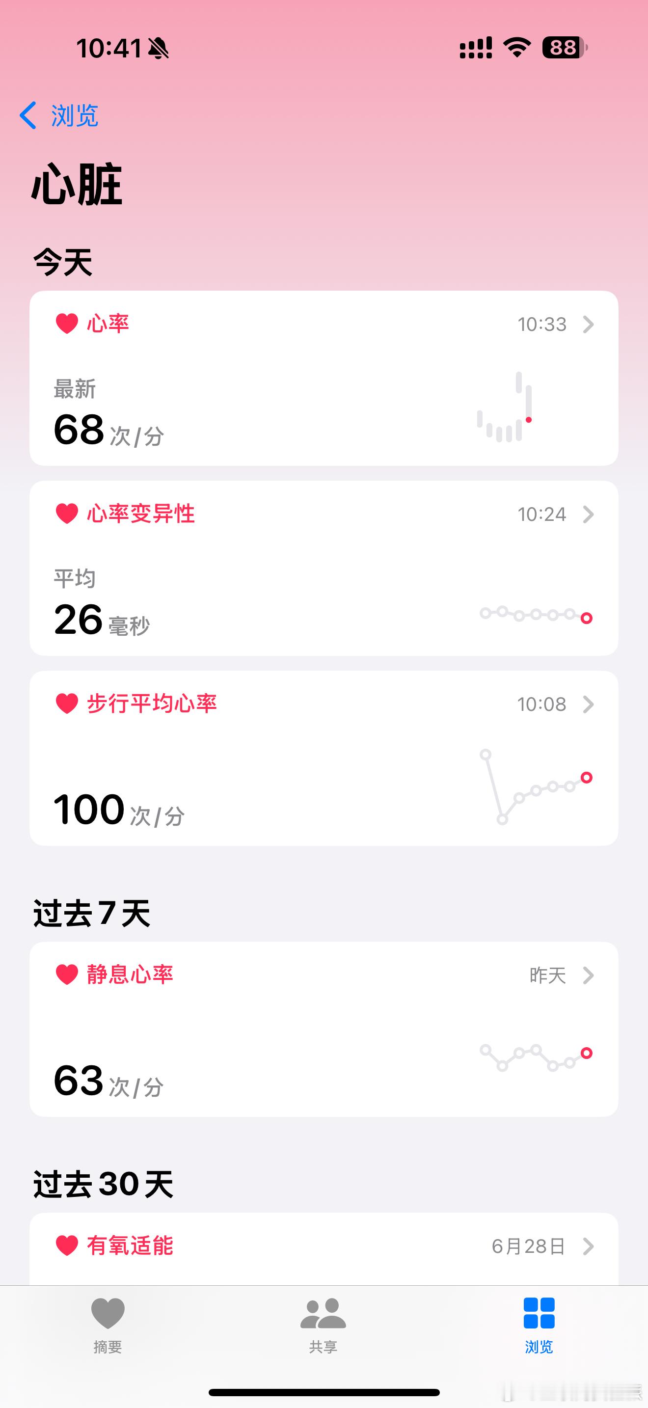 iWatch毁了我无知而平静的生活深度睡眠不足一小时太真实了，真有深度睡眠超过一