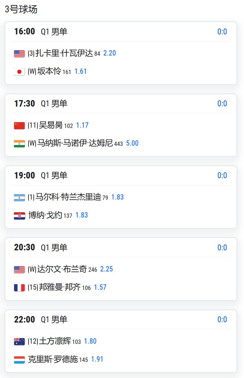 ATP1000赛马德里站，男单资格赛第一轮，吴易昺以11号种子出战，将对阵外卡球