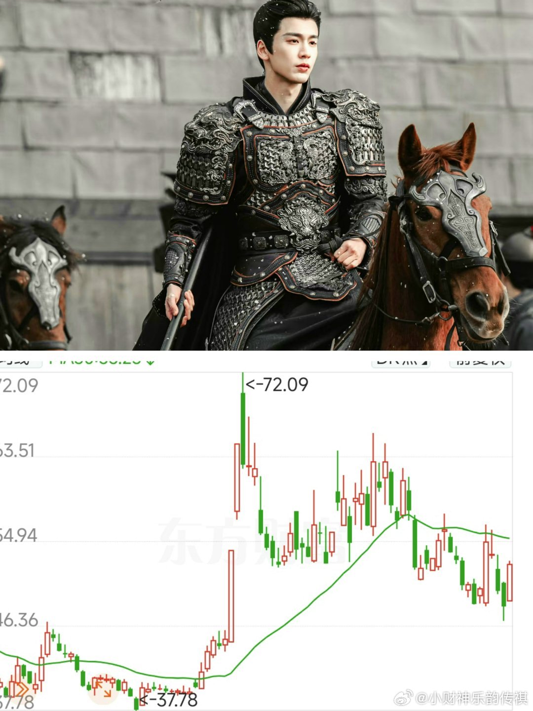 还是改一下吧最近疯狂大跌、看图Token武安侯 → 丧坤已经、很坚挺了（对比其他