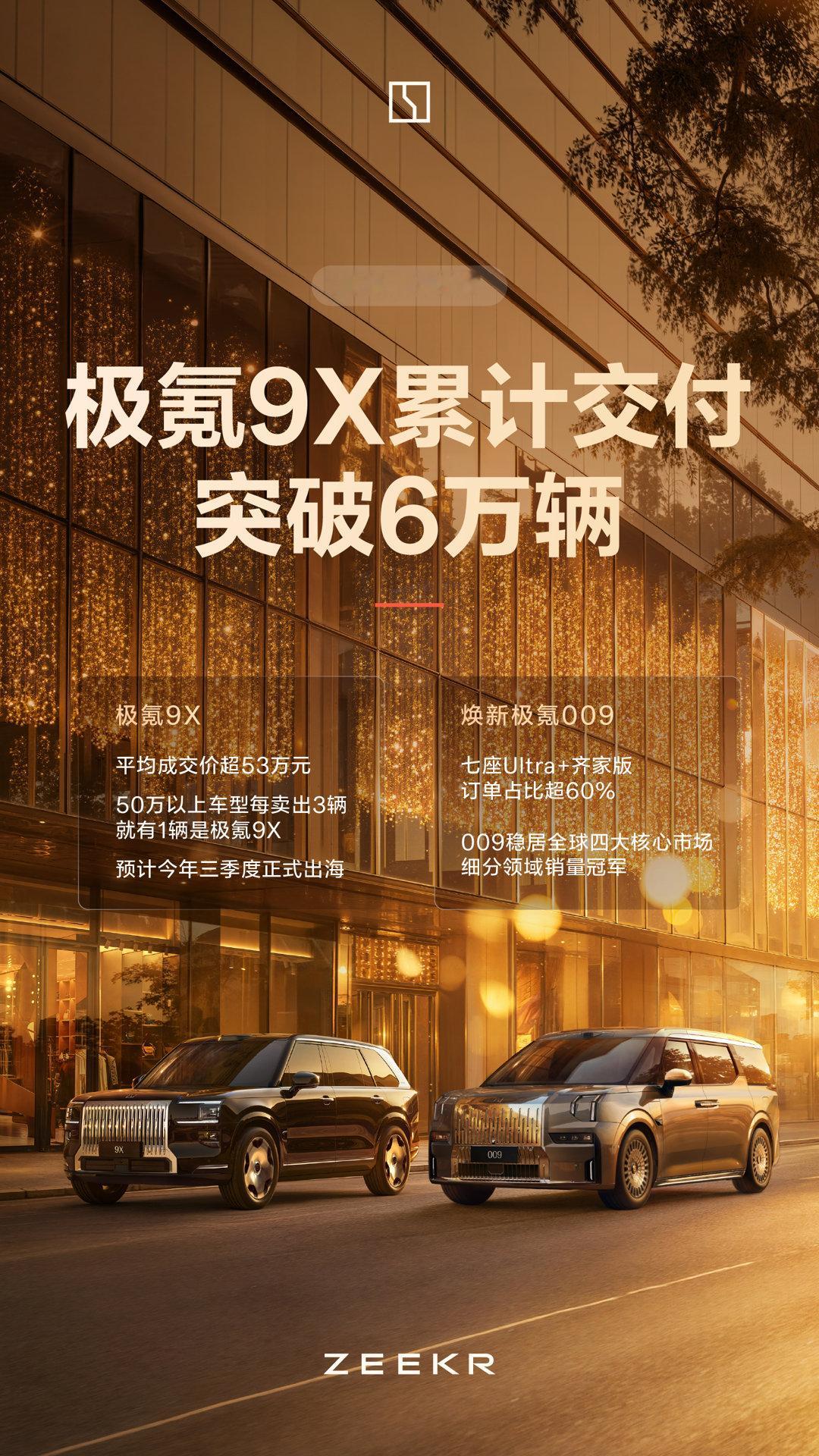 行业内卷背景下，极氪5月交付仍再创新高，当月交付34,377辆，同比增长81.8