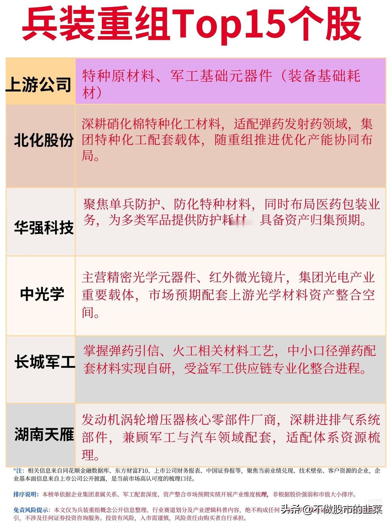 预期交织！军工重组浪潮下，产业链机会该如何分辨
 
当市场轮番追逐科技、周期热点