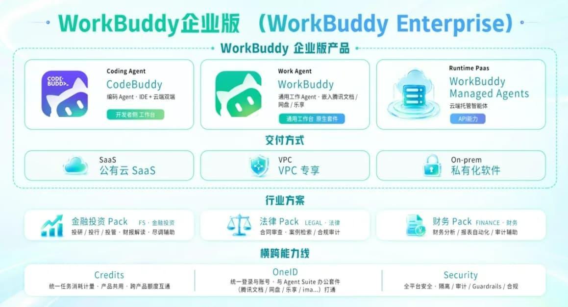 腾讯把两个AI产品"捏"成一个了？这波操作我看懂了

最近腾讯搞了个大动作——把