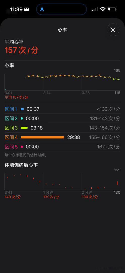 游1200的心率……游泳就是游起来不觉得快，但是一看数据吓一跳。以及我觉得苹果手