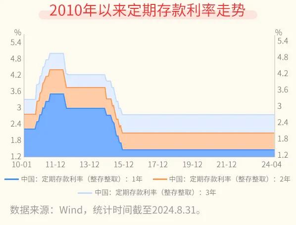#基金投顾# 【星陪伴】拒绝班味，不妨试试“局部退休”大法~（四）

Step2