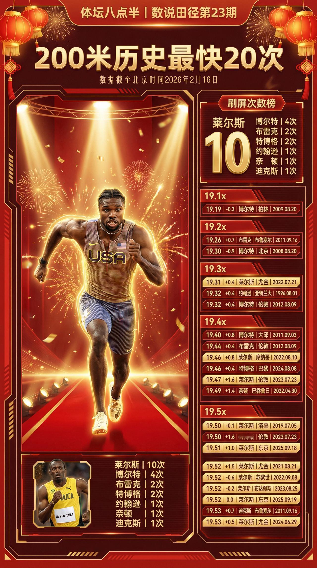 博尔特 莱尔斯 布雷克 特博格 世界纪录