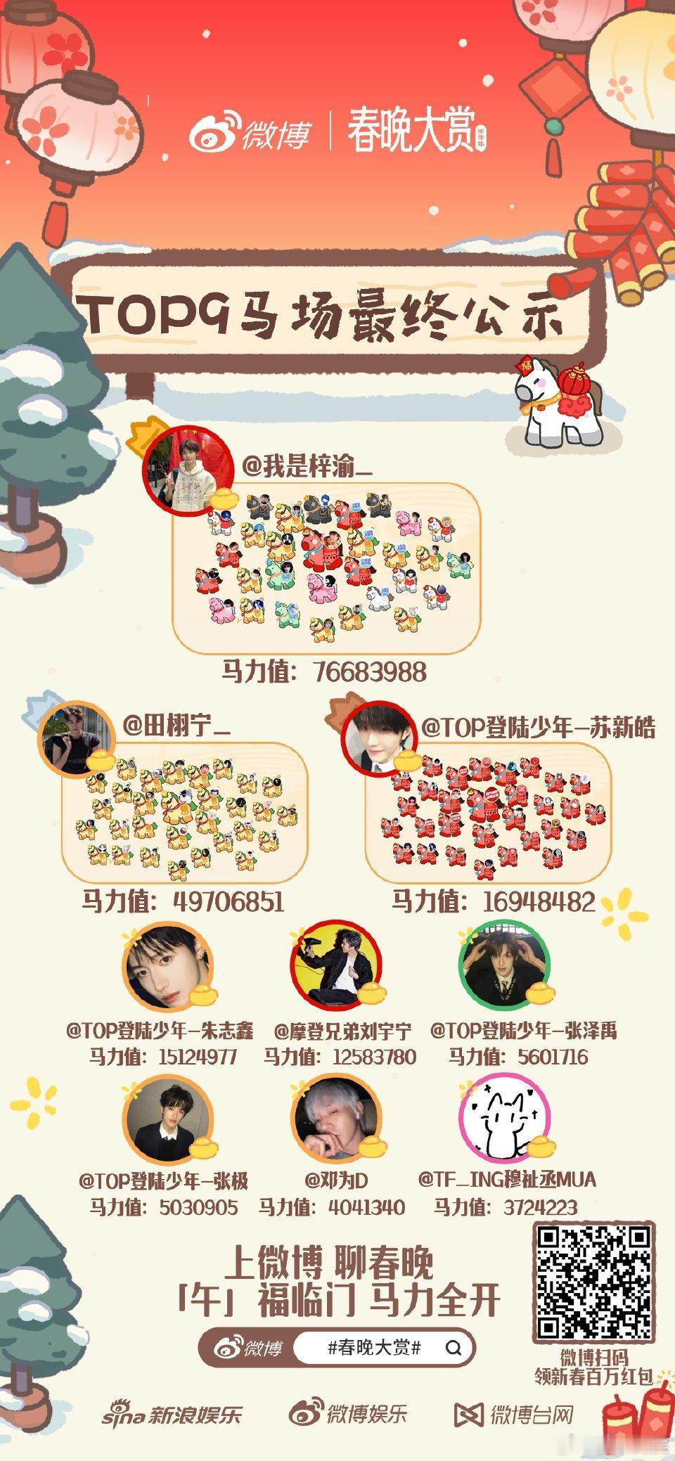 明星马场马力值TOP9明星马力top9 马场收官战报来啦！明星马场马力值 TOP