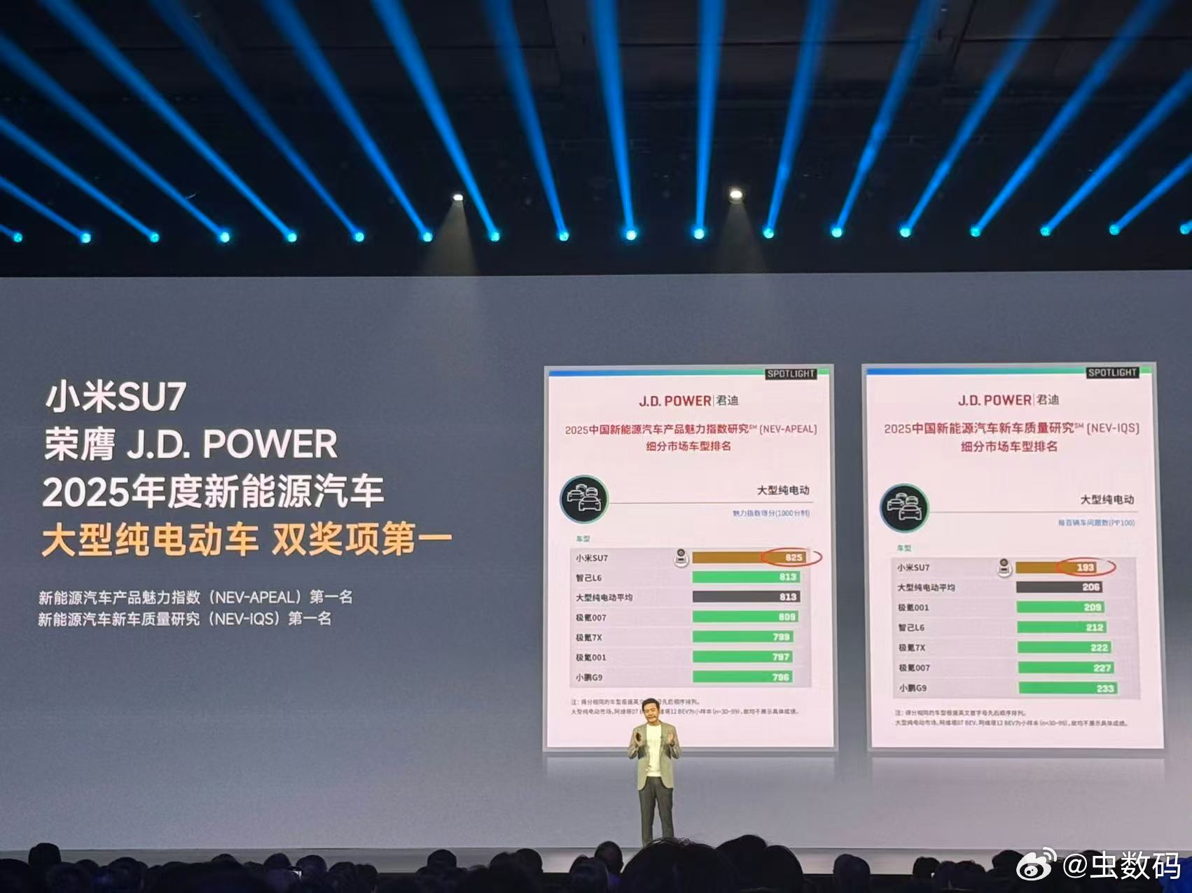 雷军回应小米双车登顶JDPower魅力榜小米太强了，就两台车，两台车都拿下J.D