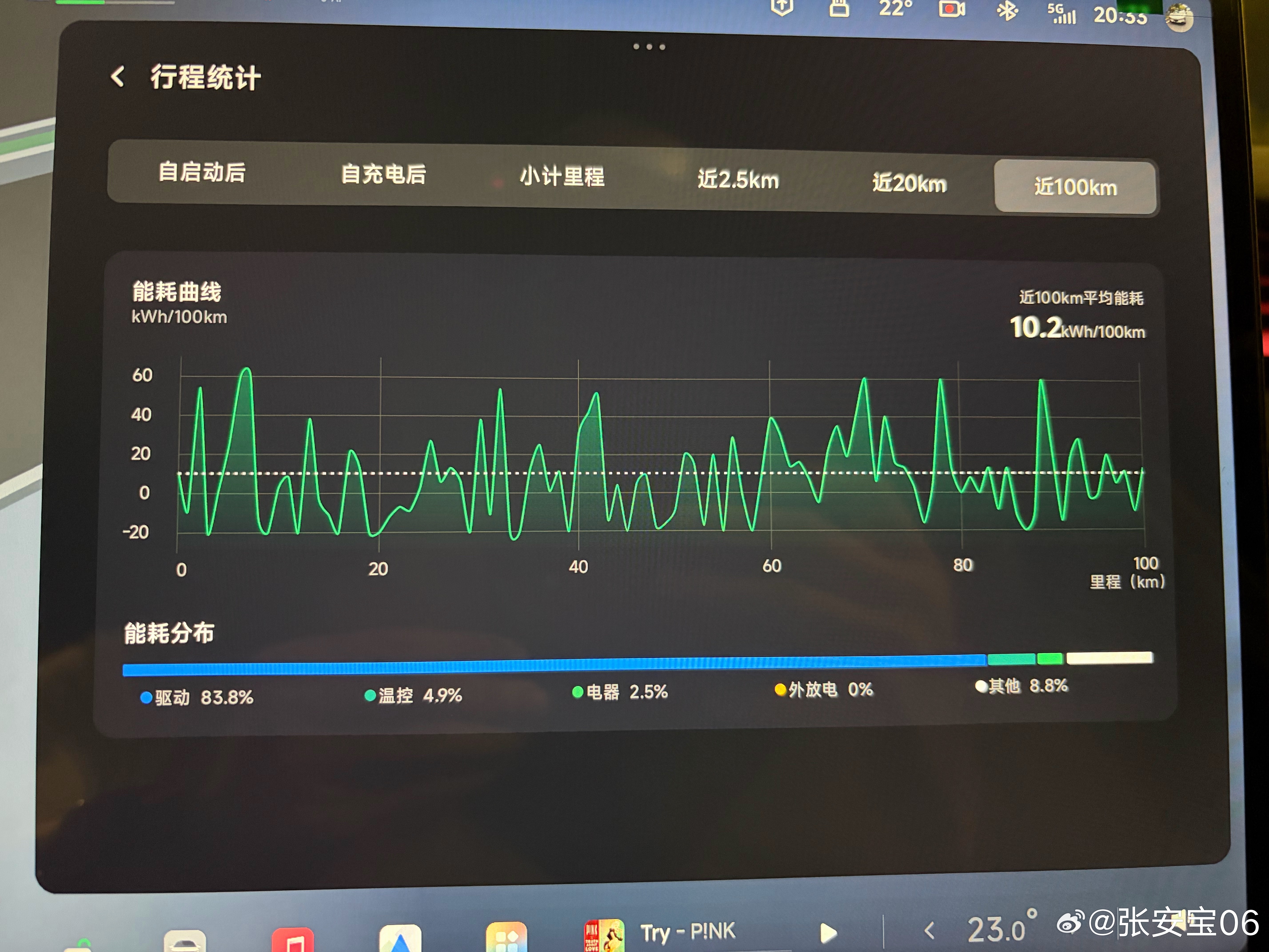 一个开model3的车主问我，你这能耗对吗小鹏monal03 ​​​