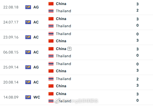 1/4决赛中国男排将在10.1日15:00北京时间🆚泰国🇹🇭男排。如果晋级