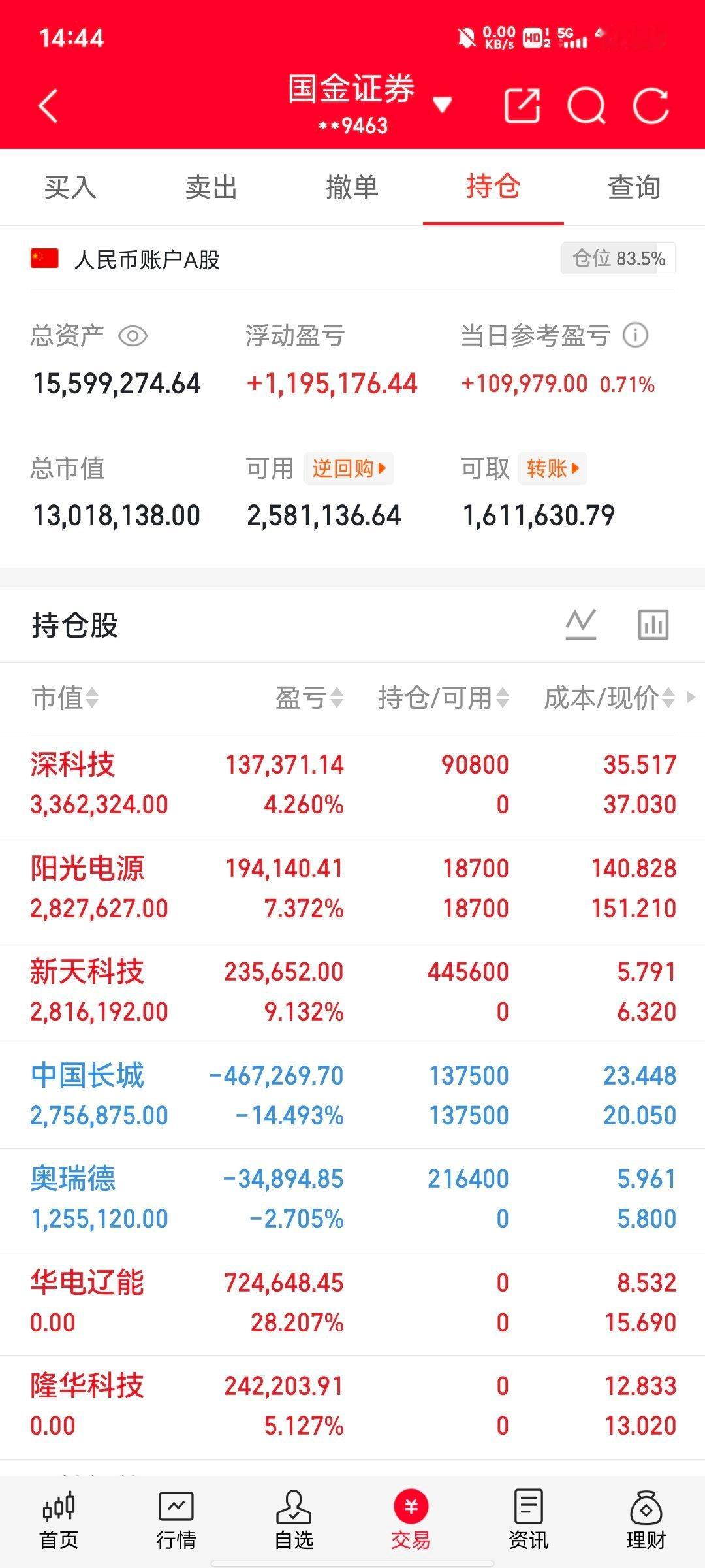 兄弟们，30天翻倍目标，既是挑战也是自我验证，关注我，咱们一起见证！今天持仓：新