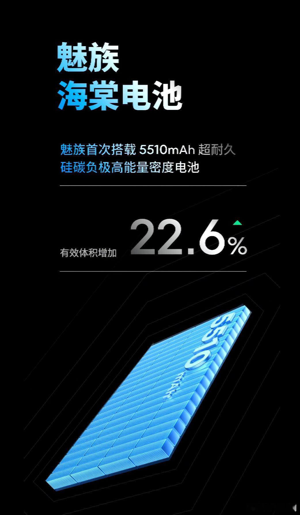 5510mAh+80W有线+66W无线充电 ​​​