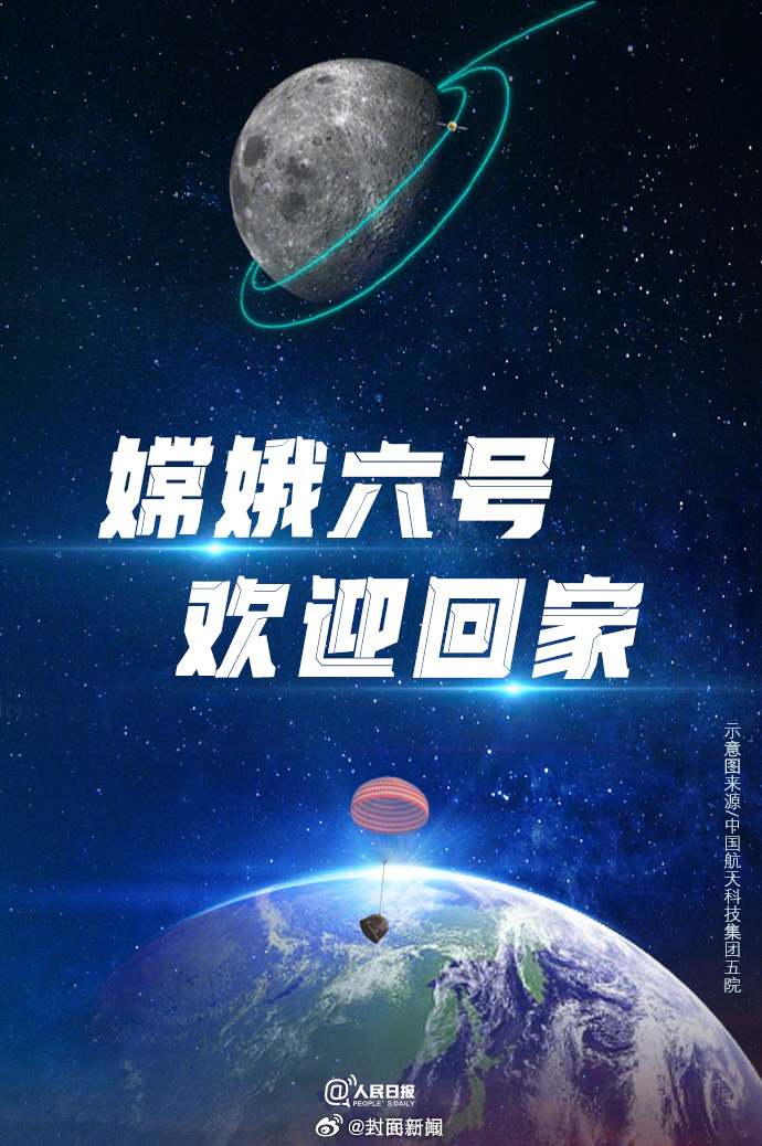 #嫦娥六号任务圆满成功#【欢迎回家！#嫦娥六号月背挖宝回来了#】刚刚，嫦娥六号返