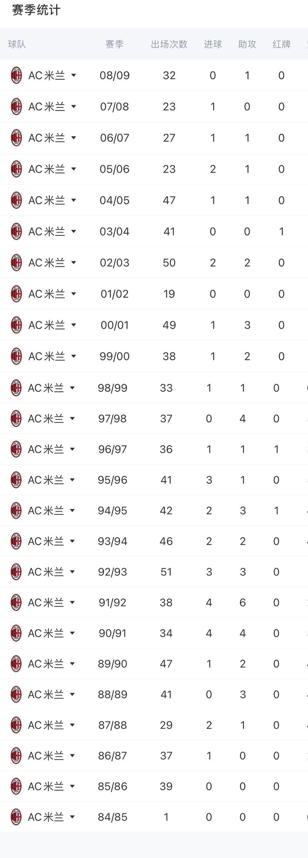 C罗追平世界纪录人家什么顶级联赛，你什么顶级联赛，你就追平世界记录了？ 